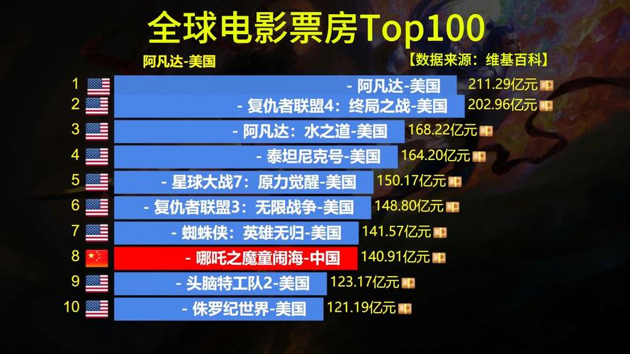 6月份电影票房排行榜,六月份电影票房排行榜