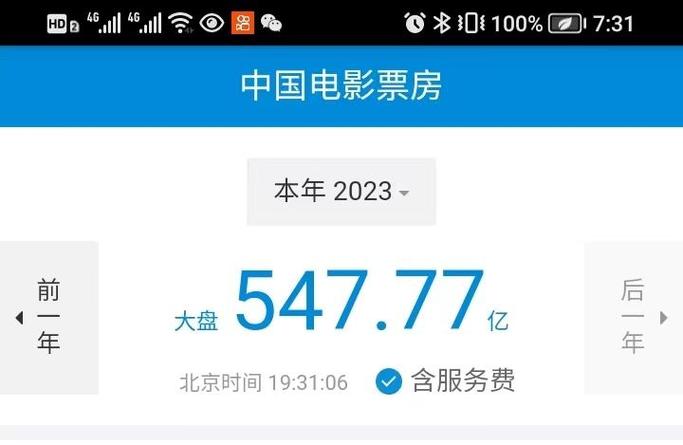 2023国内电影票房排行榜,2023国内电影票房排行榜前十名